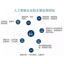 邯郸电销机器人|河北机盟|电销机器人厂家