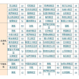 亚马逊FBA费用多少,亚马逊FBA,  恒洋国际海运(查看)