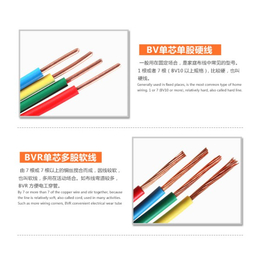 福州电缆_阻燃耐火电线电缆_中力线缆(****商家)