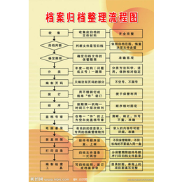 工程档案整理_【中博奥】(图)_许昌工程档案整理报价