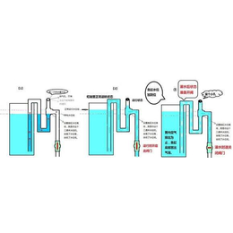 虹吸排水系统-唐能(图)-虹吸排水系统供应商