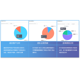 山西销售管理软件、山西仁君互动网络、中小企业销售管理软件