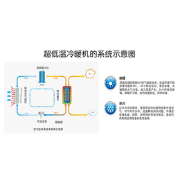 空气能超低温热泵多少钱、空气能超低温热泵、狮远节能公司