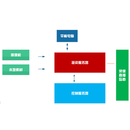 新维讯XUVS系列真4K真三维虚拟演播室系统缩略图