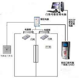 普洱智能门禁系统安装_腾诺科技(在线咨询)_普洱智能门禁系统