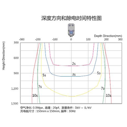 东日技研_东日技研MB-L140_伟烨鑫(****商家)