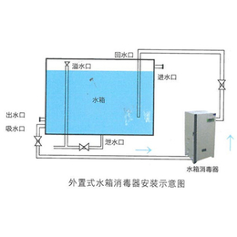 良成(图)|水箱消毒器价格|山西水箱消毒器
