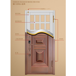 福州铜门装修,福州铜门厂家(在线咨询),福州铜门