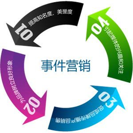 低成本招商策划|广州赢特营销(在线咨询)|肇庆低成本招商
