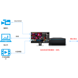 新维讯XES系列非线性编辑机 EDIUS非编整机