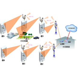 超市网络布线、山西网络布线、亿维讯达科技有限公司(查看)