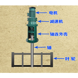 锚框式搅拌器价格_锚框式搅拌器_诺铭机械用心做好产品(查看)