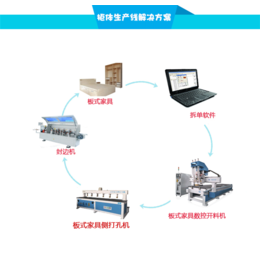 四工序开料机,橱柜开料机(图),四工序开料机多少钱