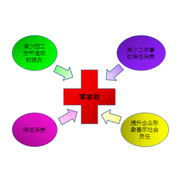 OHSAS18001职业健康安全管理体系缩略图