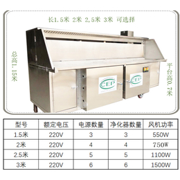 家用烧烤炉厂家(图)-电热*烧烤炉-韶关*烧烤炉