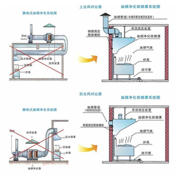 白铁风管加工_惠兴通风设备_广州昌华白铁风管缩略图