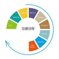 润滑油加盟多少钱？戴文润滑油加盟流程有那些？