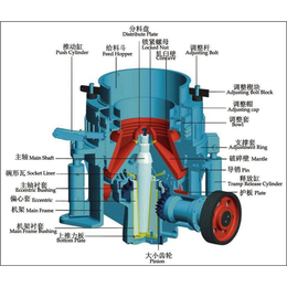 石英石圆锥*碎机怎么卖,吉林石英石圆锥*碎机,宝兴重工