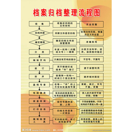 焦作档案整理、【档案整理公司】、焦作档案整理报价