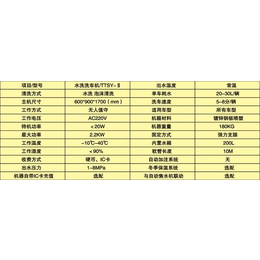 自动洗车机优缺点、临夏自动洗车机、圣源环保(查看)