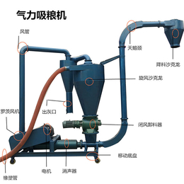 气流输送机-兴文机械****售后-钛矿粉无尘气流输送机