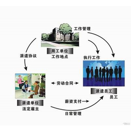 佛山劳务派遣公司1佛山*公司1人事外包服务