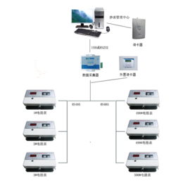 小区储藏室集中式智能电表-万众仪表-宿迁智能电表