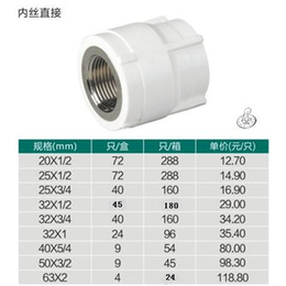 Pvc管材品牌,管材,江苏诺贝尔有限公司