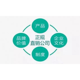 沈阳哈尔滨绥化佳木斯* 互助系统 商城系统 定制开发管理