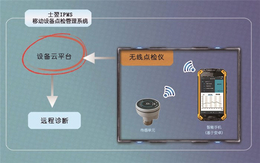造纸设备智能无线点检系统-造纸-青岛东方嘉仪