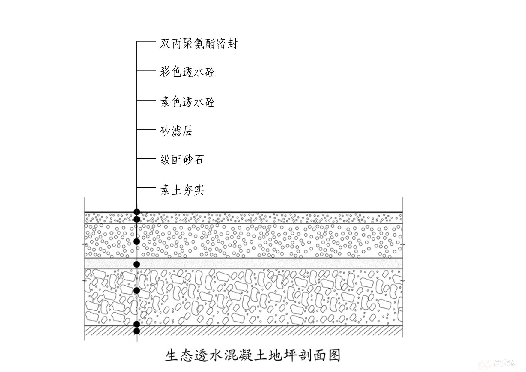 露骨料透水混凝土做法图片