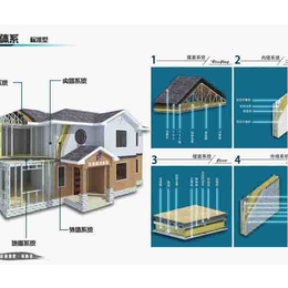 辽宁集成房屋