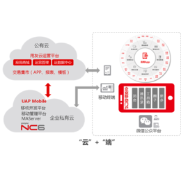 诚佰网络(图)|用友 套打凭证|老河口用友