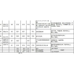 地下管道漏水检测消防管道漏水检测