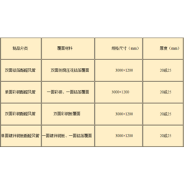 科立迩化工建材(图)、通风酚醛板厂家、通风酚醛板