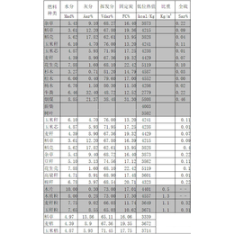 哪款生物质燃料燃烧值检测仪器简单功能全