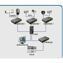 视频监控安装|中丹视频监控工厂|青山湖区视频监控