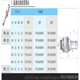 STAUBLI接头RPL08.1151 08.6810