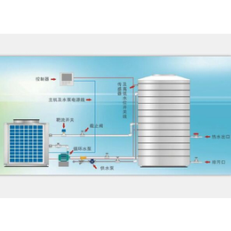 空气能热水器价格表|豫瑞暖通(在线咨询)|会昌县空气能热水