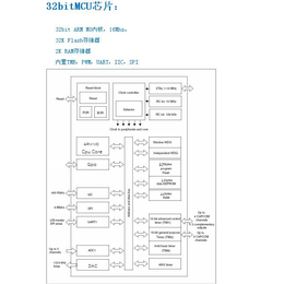 芯片设计_苏州拓光微电子公司_离岸式芯片设计服务