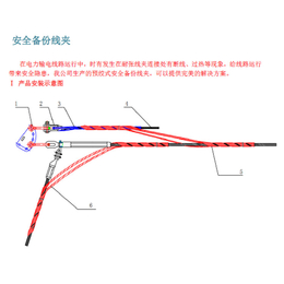 导线安全备份线夹SDG 50045佳豪电力备份线夹生产厂家