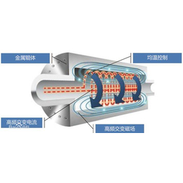 *感应发热轧辊缩略图