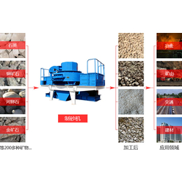 制砂机|吉生机械|浙江制砂机