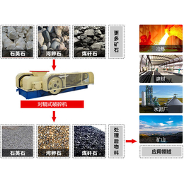 拉萨细碎机-金茂机械****安装维护(图)-细碎机生产厂家