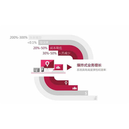 医药WMS仓储管理软件内容-一凯网络物流解决方案