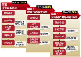 苏州弼力企业管理培训课程企业内训缩略图