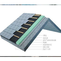 孝感坡屋面样板展示-兄创建筑模型品质保障-坡屋面样板展示价格