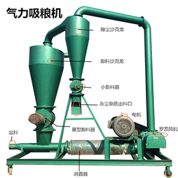 水泥卸船气力卸料机-安徽气力卸料机-兴文机械(查看)