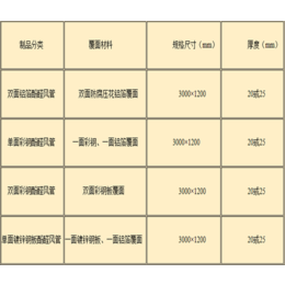 通风酚醛板批发_陕西通风酚醛板_廊坊科立迩酚醛(查看)