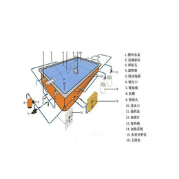 兰州泳池设备_兰州泳池设备安装_铭泉环保(****商家)